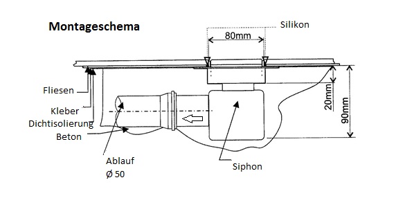 Ablaufrinne Dusche Flach Luxus Duschrinne Aus Edelstahl Duschrinne Ablaufrinne Bodenablauf Fliesenmulde Dusche Befliesbar 100 150 Cm Ebay