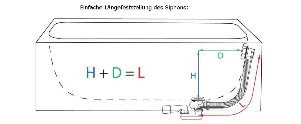 Sifon_Abmessung.jpg (994×409)